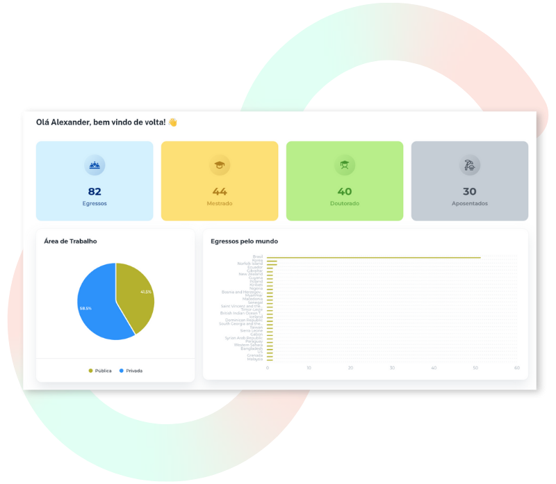 Painel de Controle Completo dos Dados dos Egressos